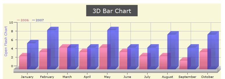 Highcharts 3d Bar Chart